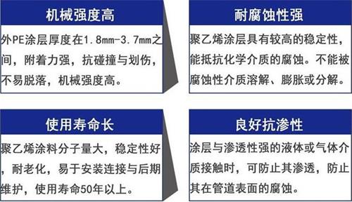 丰满3pe防腐钢管供应性能优势